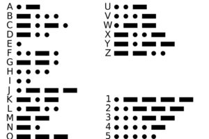 SOS IS RECOGNIZED FOR THE CALL FOR HELP WITH MORSE CODE IN GERMANY 1906